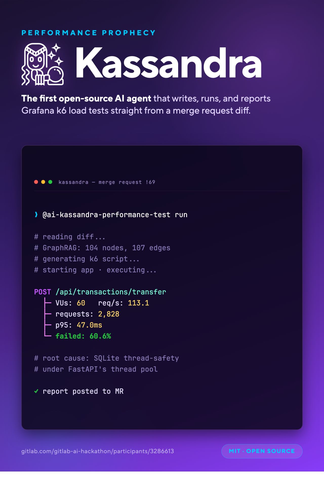 kassandra performance report posted to a GitLab MR