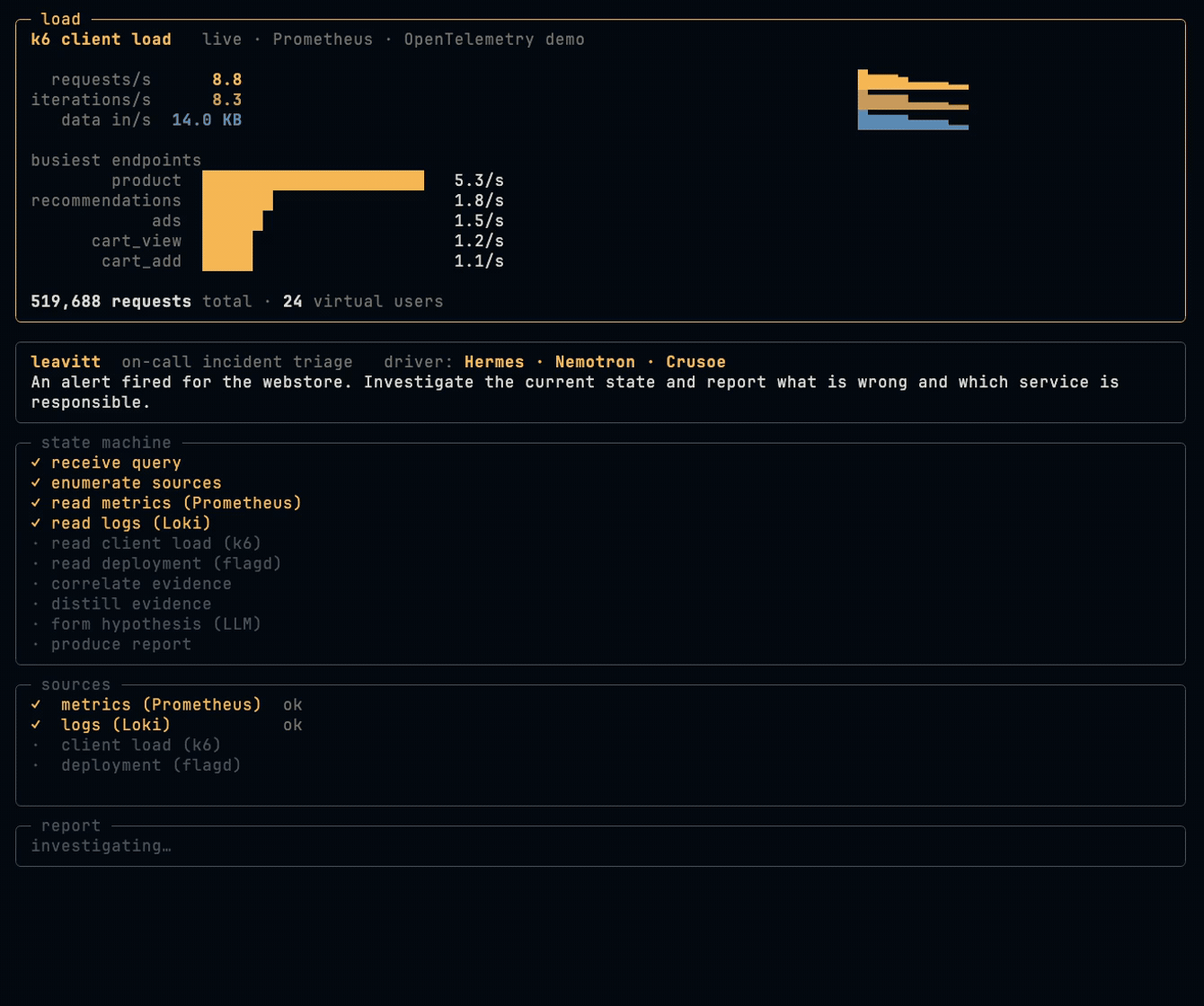 Leavitt's ops console: live client load on top, the agent diagnosing the incident below
