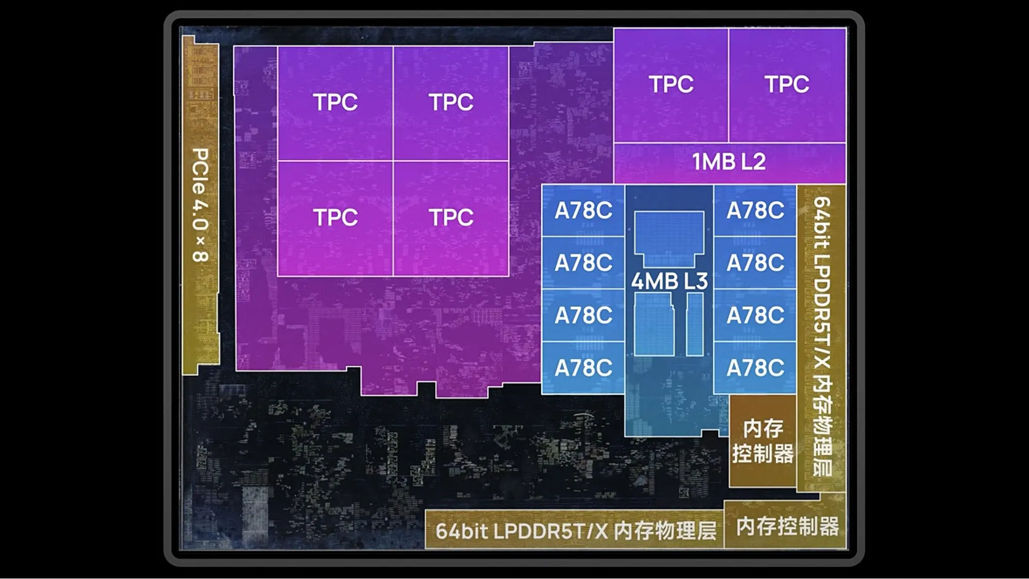 T239 GPU layout